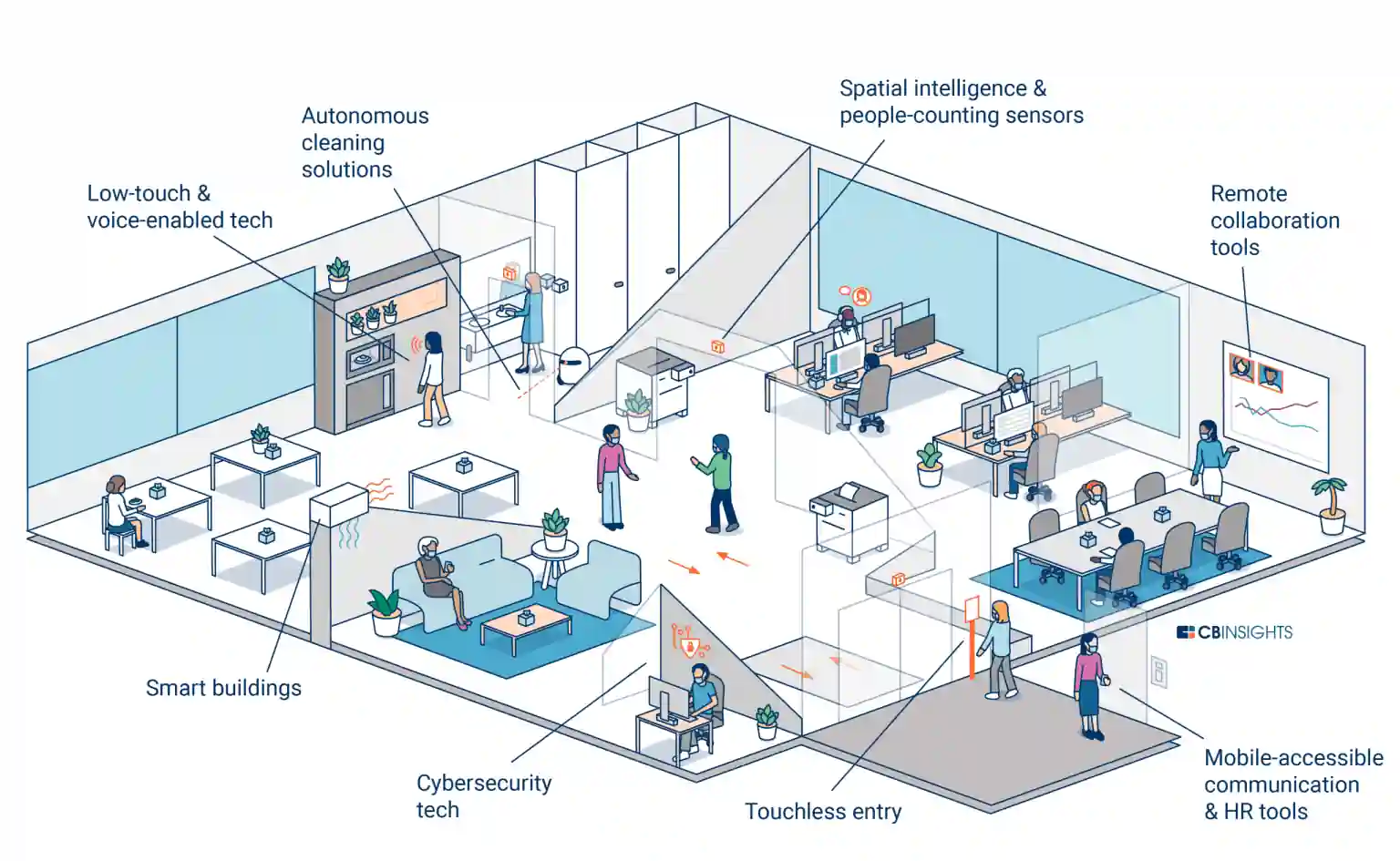 Smart Workplace