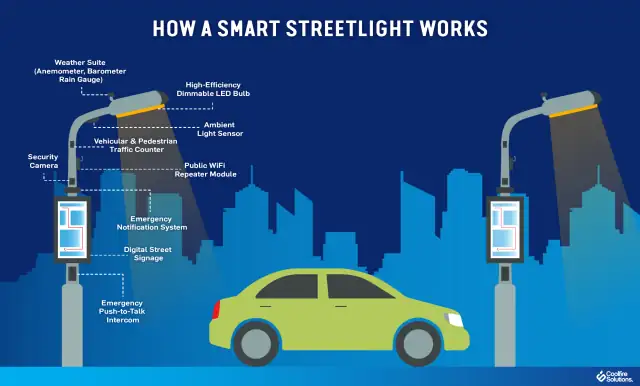 Smart Lighting