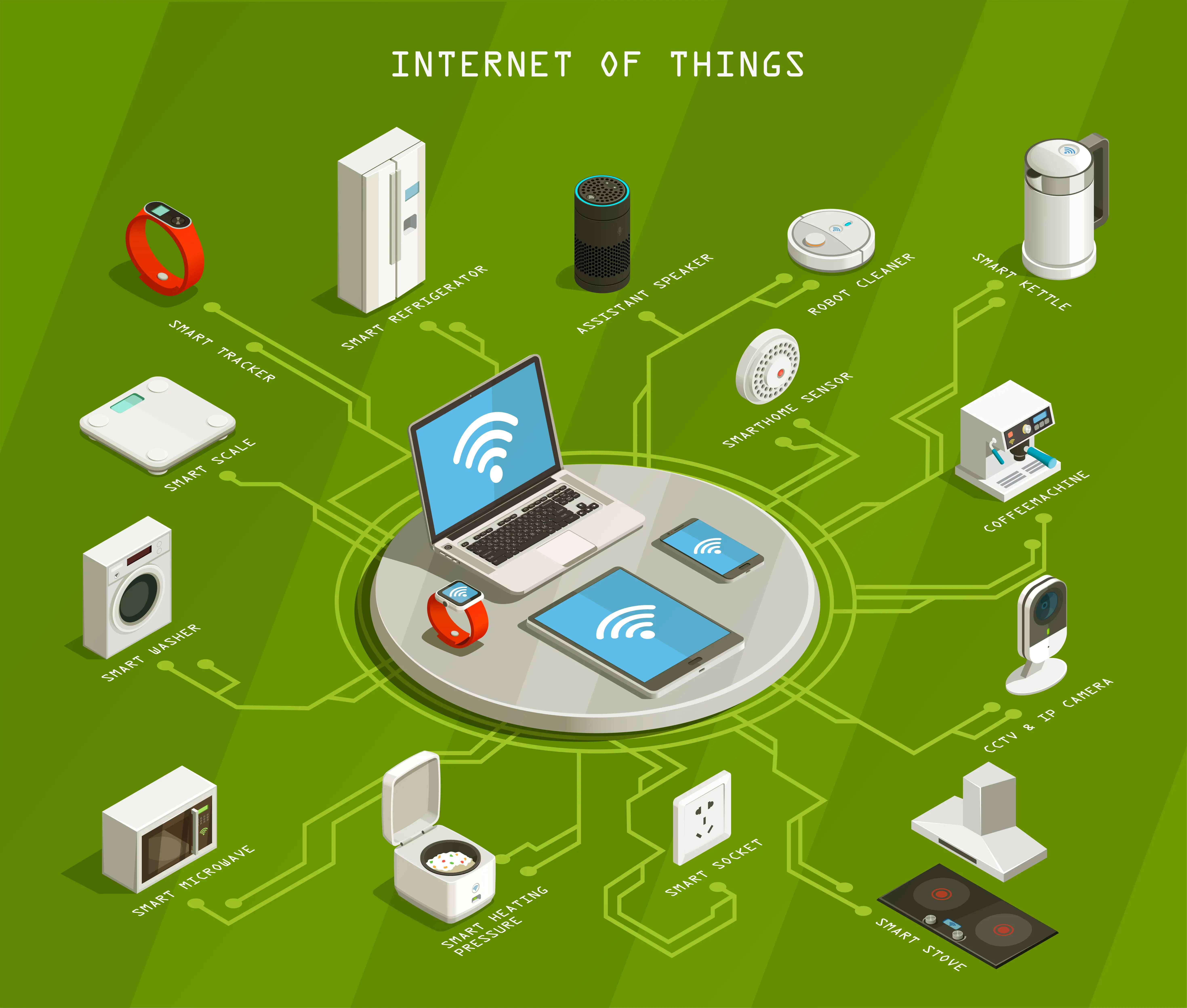 Future of IoT in 2025: Top Trends Shaping Business & Careers