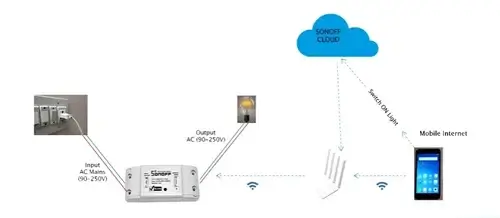 Sonoff Basic Smart Switch Review: Affordable Home Automation for 2025