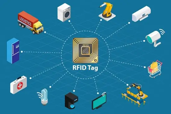 How RFID Technology Is Transforming  Worldwide - Featured Image